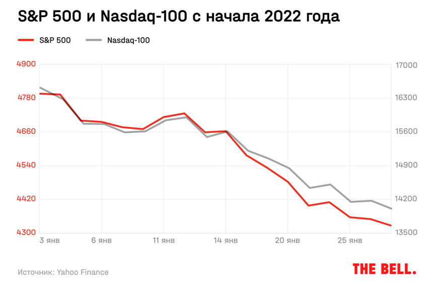 Капитуляция розничных инвесторов уже не за горами. Надолго ли на рынки вернулась волатильность? - свежие новости на Toplenta