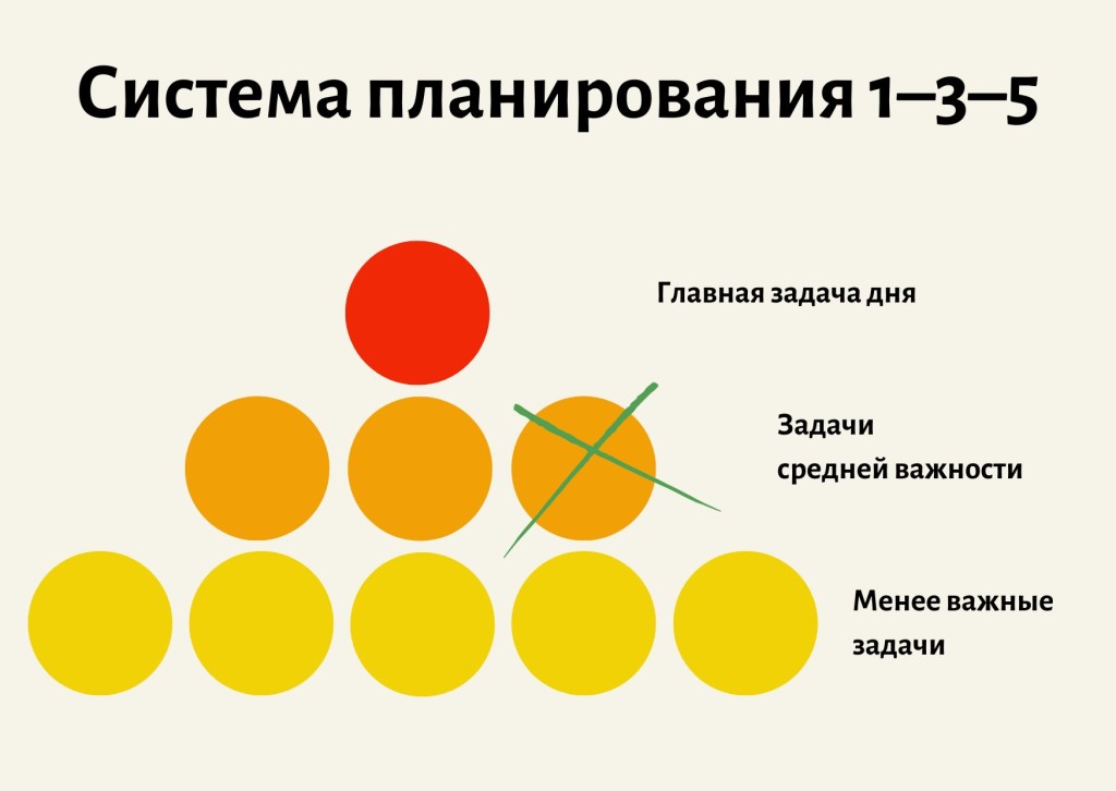 Как побороть прокрастинацию и заняться делом - свежие новости на Toplenta