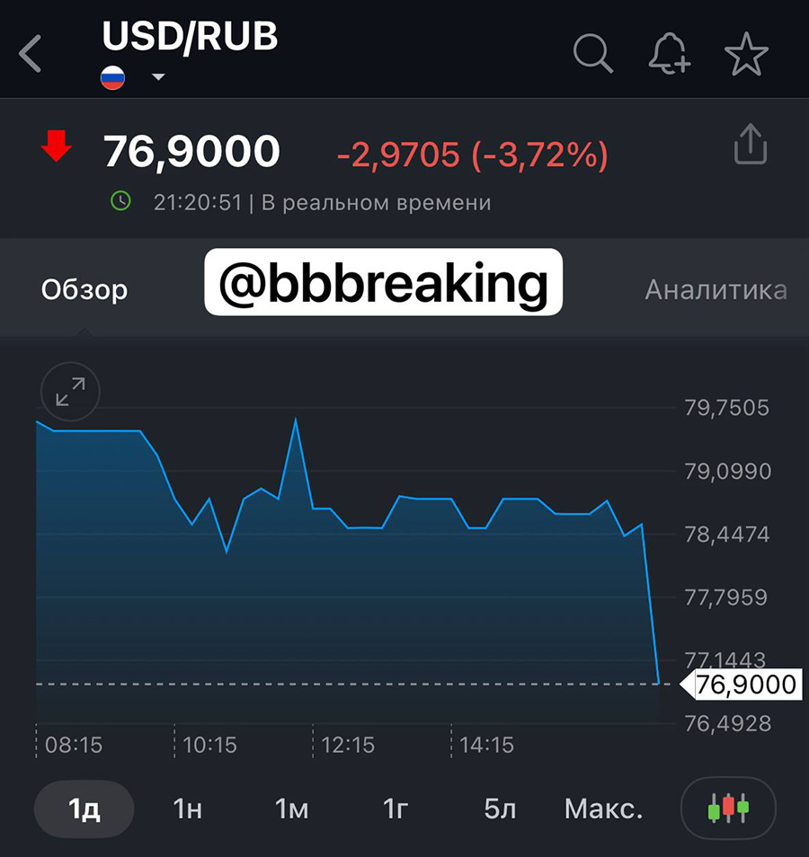 О втором раунде Стамбула-2… Что узнали инсайдеры? - свежие новости на Toplenta по теме #бизнес