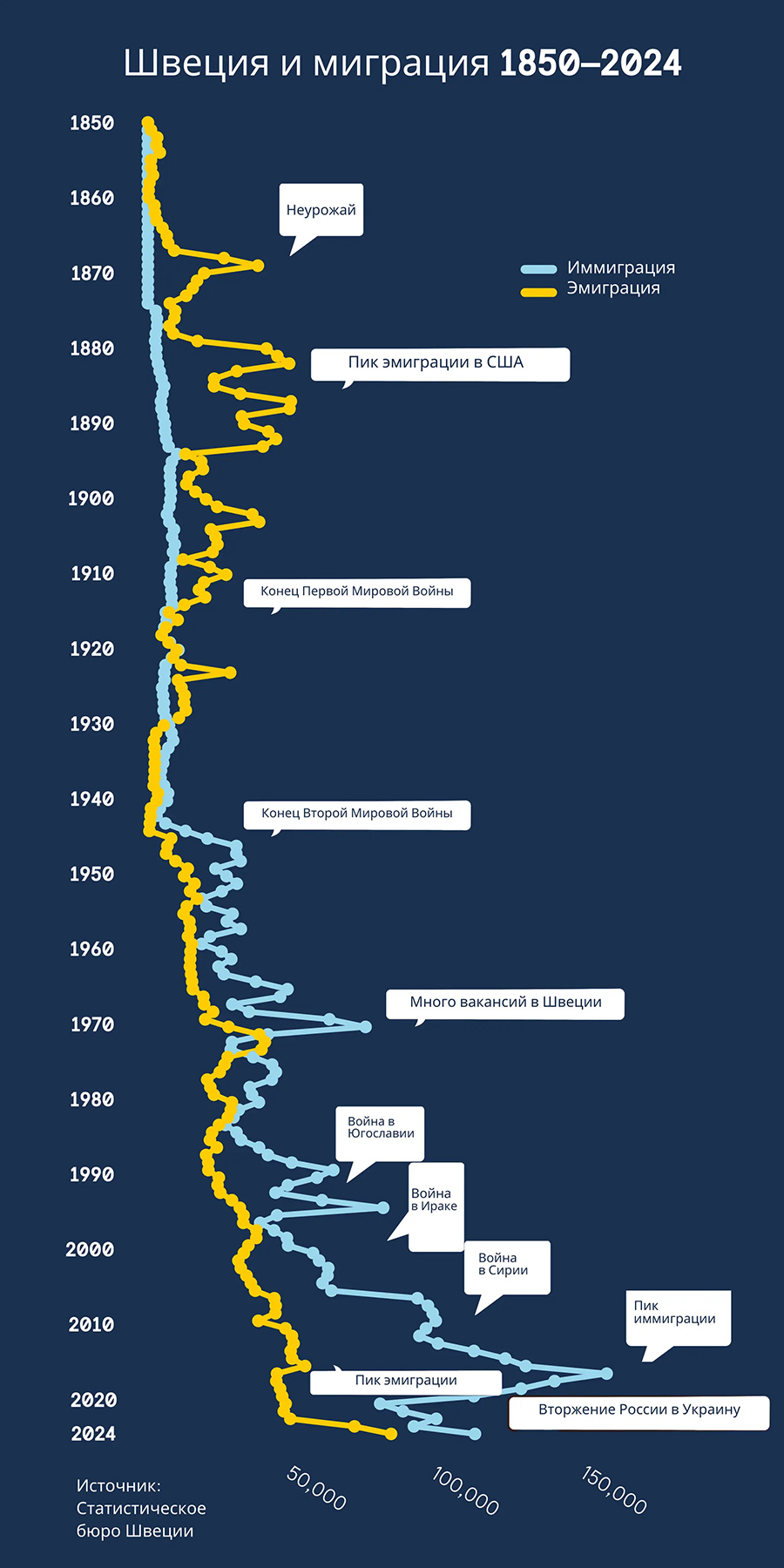 О главном про мигрантов… Сколько стоит от них избавиться? - свежие новости на Toplenta по теме #бизнес