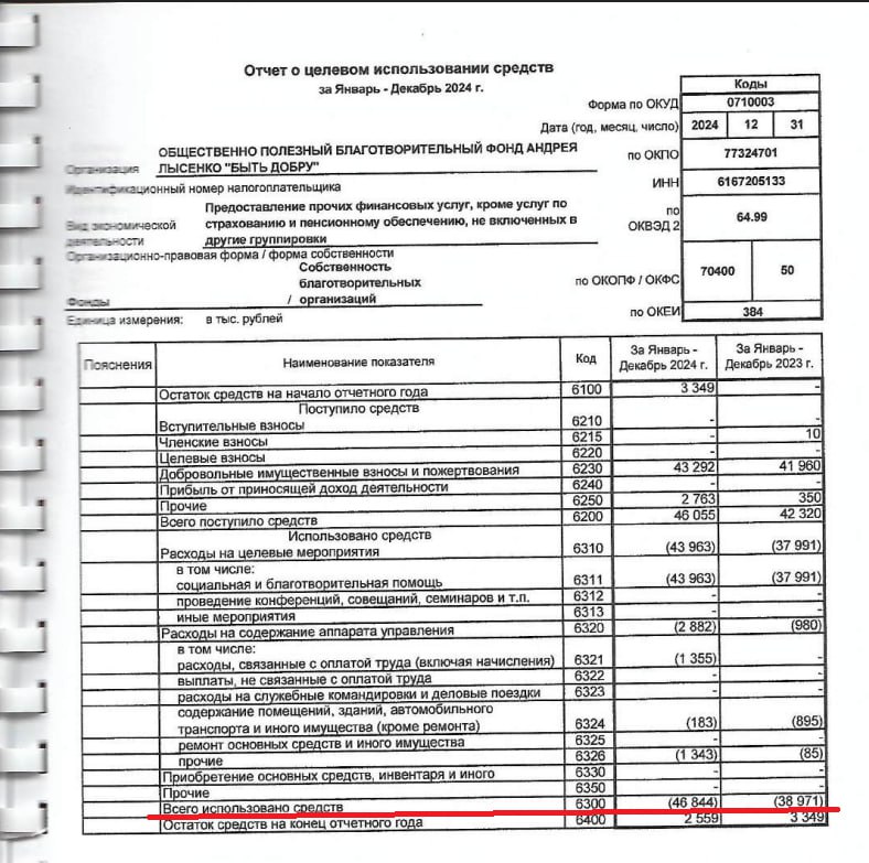Я дико извиняюсь, но... - похожая новость на Toplenta