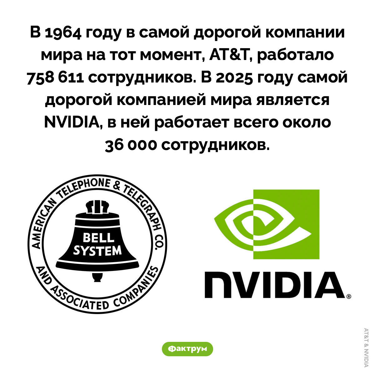 Сколько людей работает в самой дорогой компании мира - свежие новости на Toplenta по теме Разработала