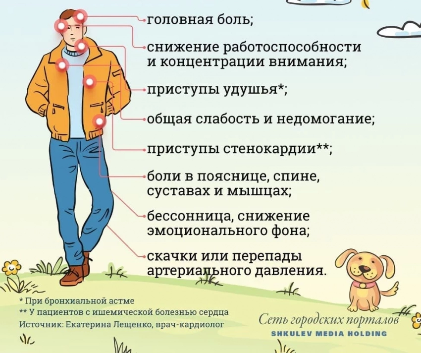 Магнитная буря сегодня, 10 апреля 2025 года: метеопатов предупредили о небольшом возмущении геомагнитного поля - свежие новости на Toplenta