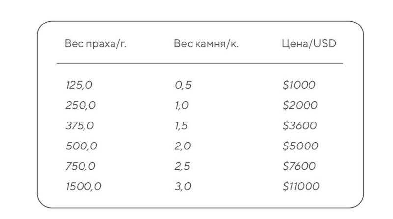 В России начали делать бриллианты из праха умерших - свежие новости на Toplenta по теме ии