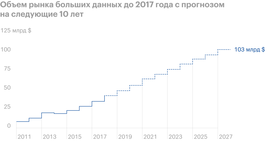 Palantir: акции компании, чем занимается и на чем зарабатывает - свежие новости на Toplenta