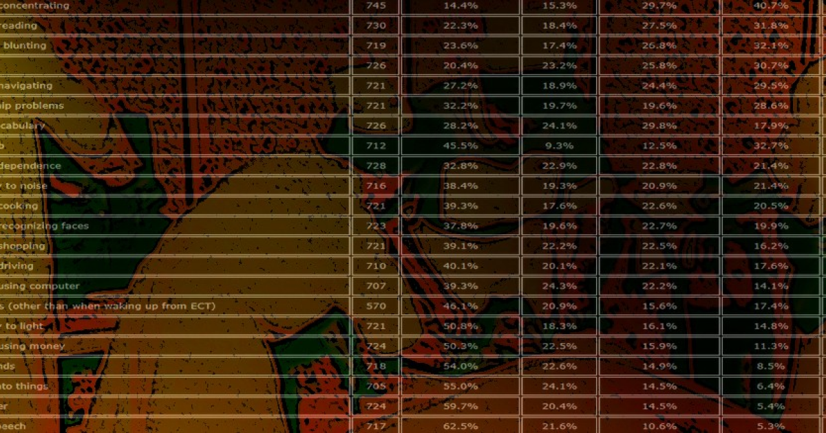 Опрос показал широкую распространенность побочных эффектов электросудорожной терапии - свежие новости на Toplenta по теме Эффект