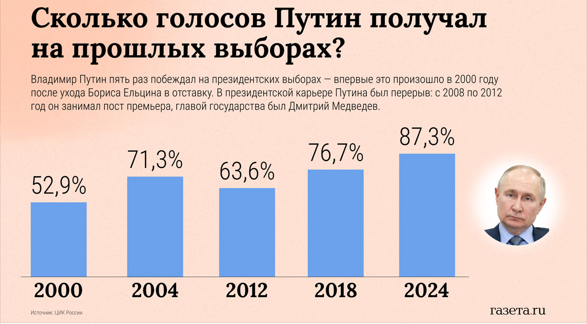 21 год на троне - свежие новости на Toplenta по теме Современная россия