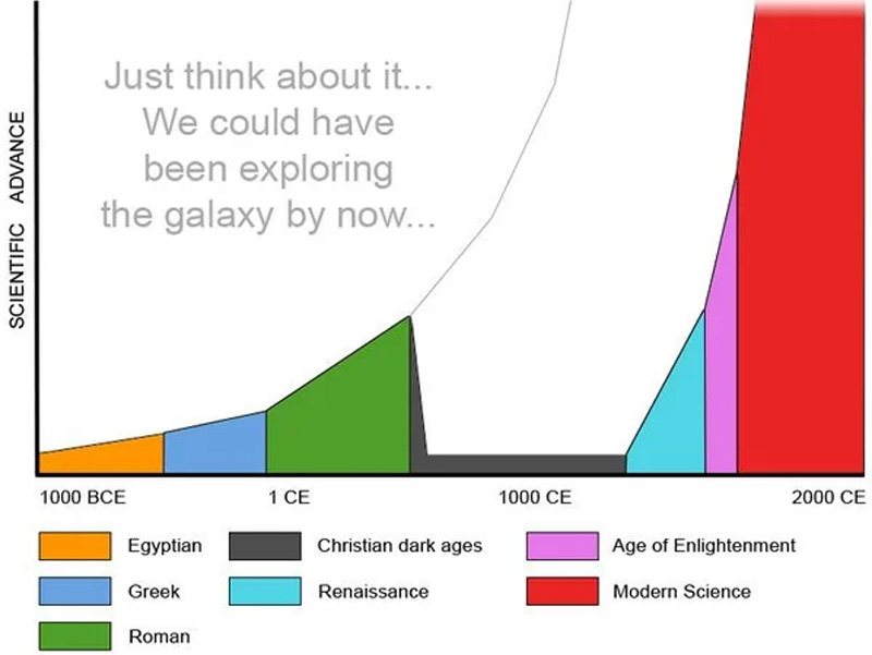 Упущенное тысячелетие - свежие новости на Toplenta по теме СТО