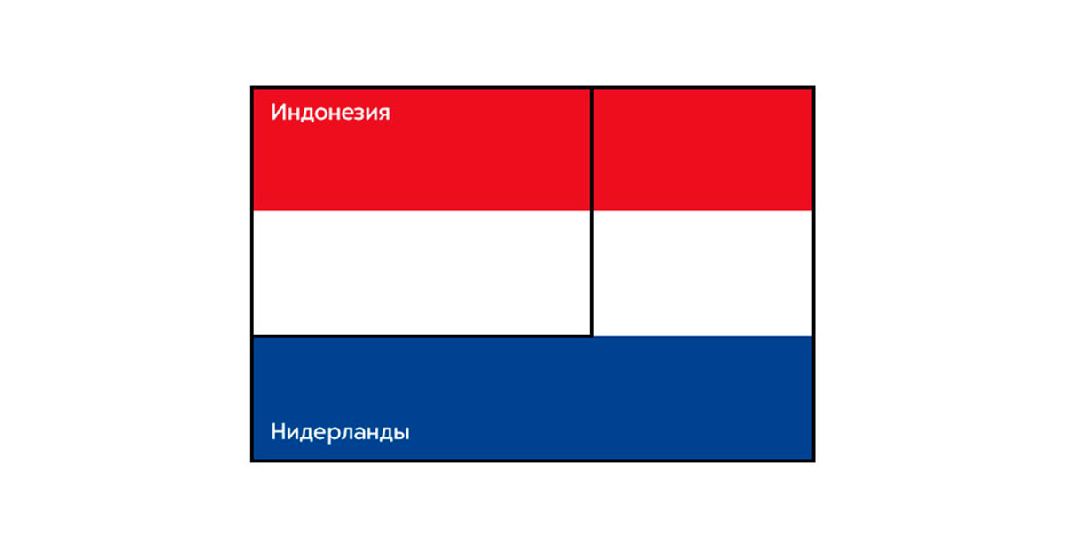 Почему индонезийский флаг выглядит почти так же, как нидерландский - свежие новости на Toplenta по теме Факт