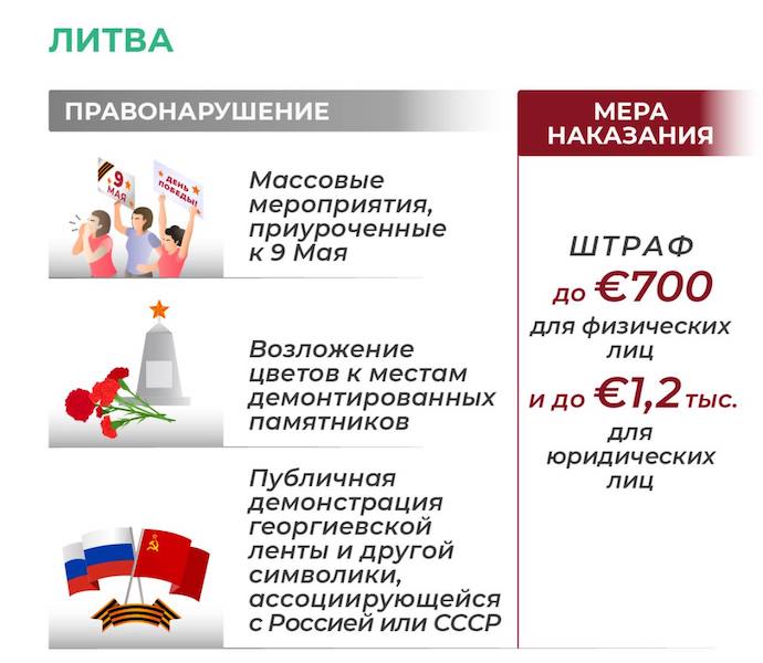 Прибалты запретили праздновать День Победы - свежие новости на Toplenta по теме В мире  /  Соцпортал