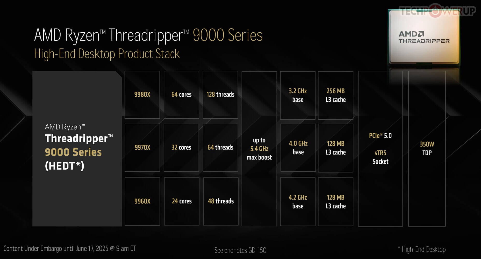 AMD выпустила Ryzen Threadripper PRO 9000 – 96 ядер, до 2 ТБ памяти и 128 линий PCIe 5.0 - свежие новости на Toplenta по теме новости дизайна