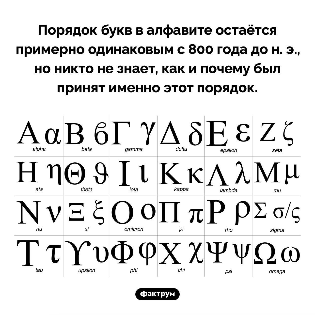 Почему порядок букв в алфавите именно такой - свежие новости на Toplenta по теме Факты в картинках