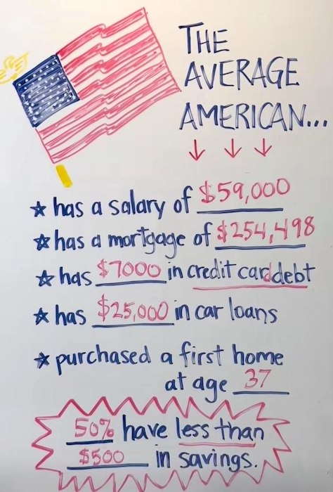 Средний американец... - свежие новости на Toplenta по теме В мире  /  Соцпортал