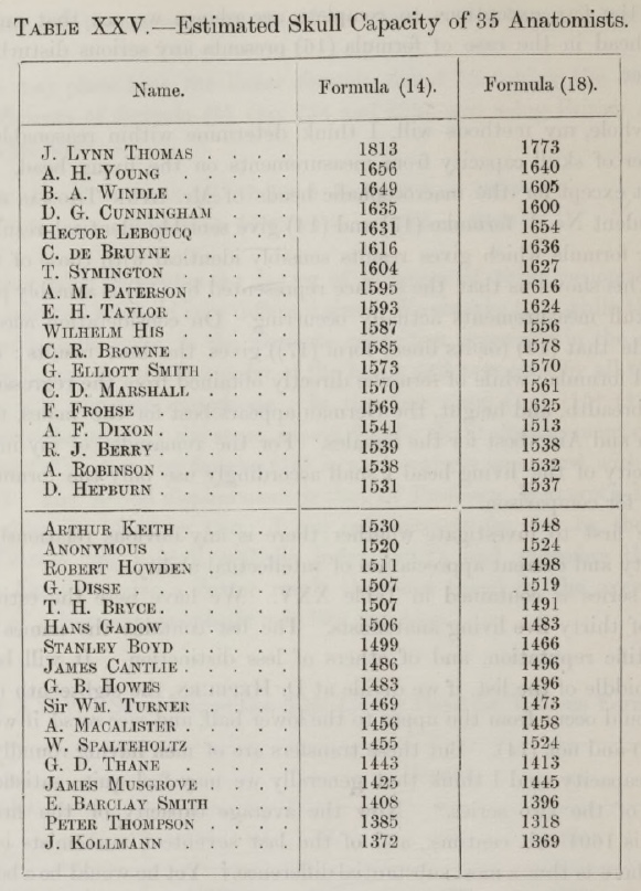 Размер черепа человека определяет его интеллект? - свежие новости на Toplenta по теме Наук