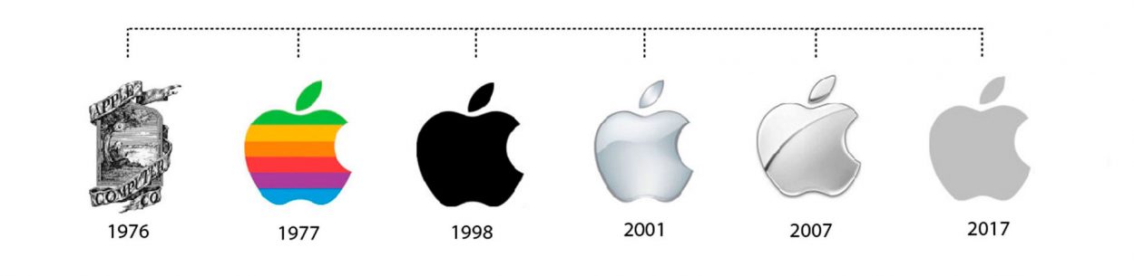 Почему яблоко на логотипе Apple откушено - свежие новости на Toplenta по теме Факт