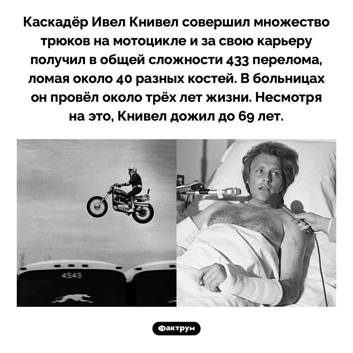 Каскадёр Ивел Книвел - свежие новости на Toplenta