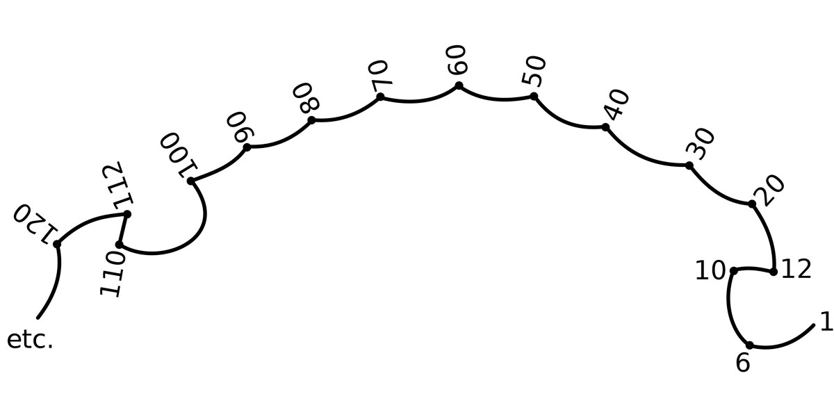 Синестезия: как проявляется необычное восприятие мира и есть ли оно у вас? - похожая новость на Toplenta