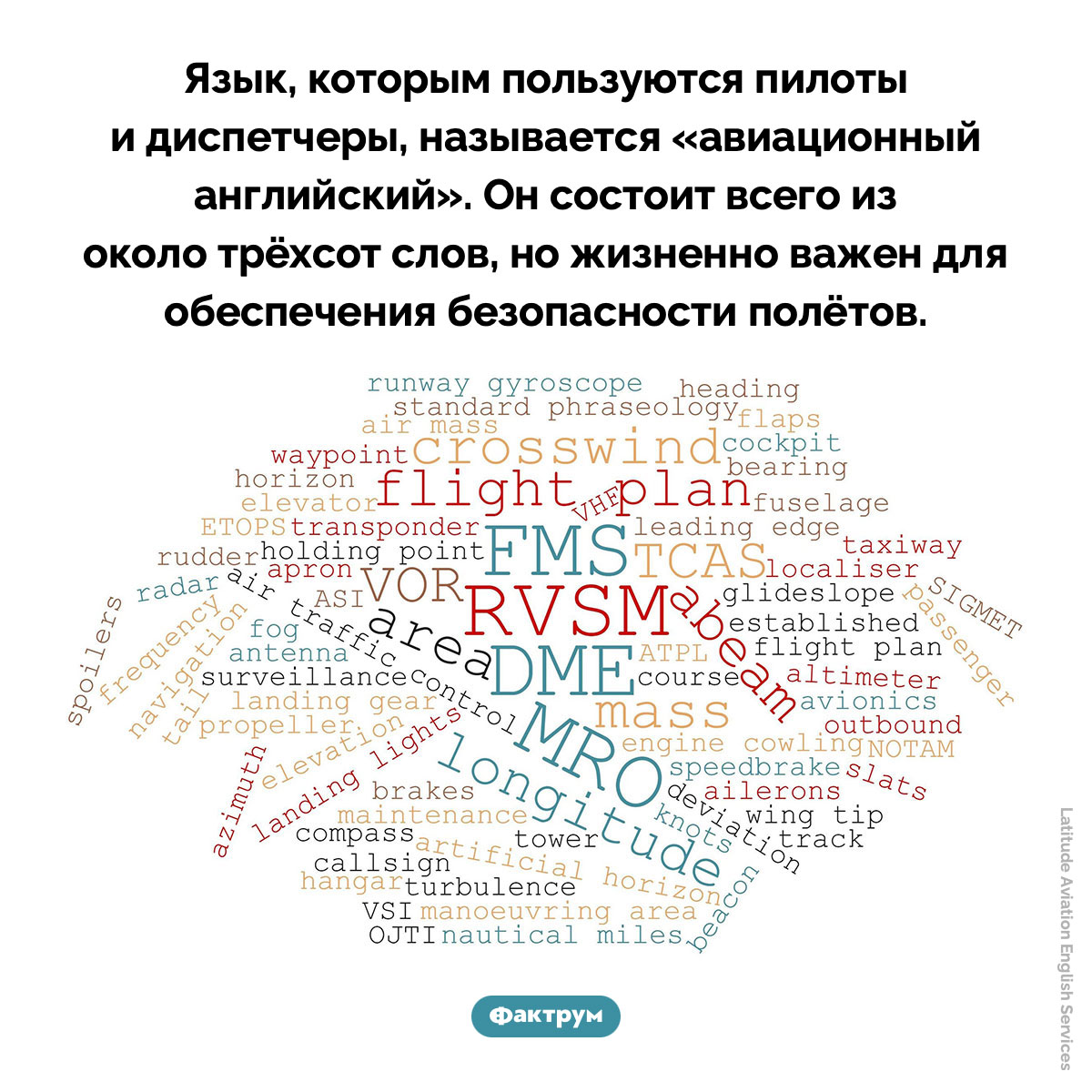 Авиационный английский - свежие новости на Toplenta по теме Факты в картинках