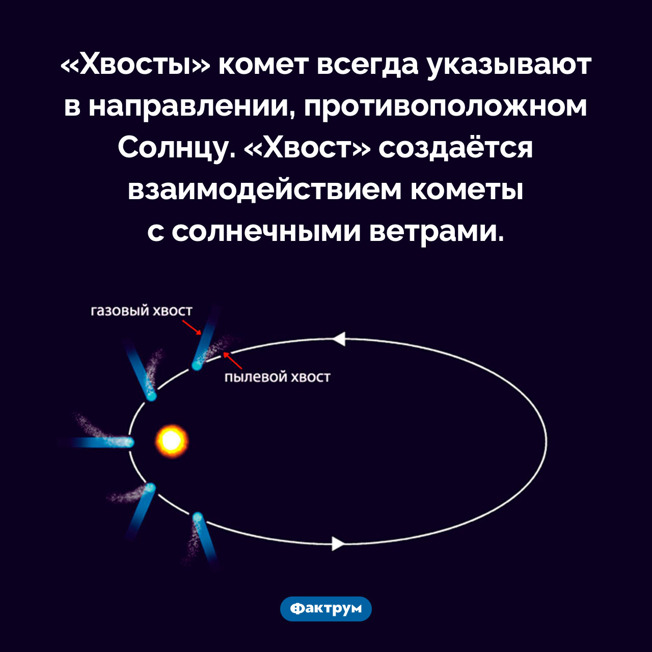 Куда указывают «хвосты» комет - свежие новости на Toplenta