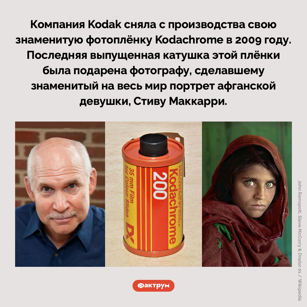 Kodak подарили последнюю выпущенную катушку плёнки Стиву Маккарри - похожая новость на Toplenta