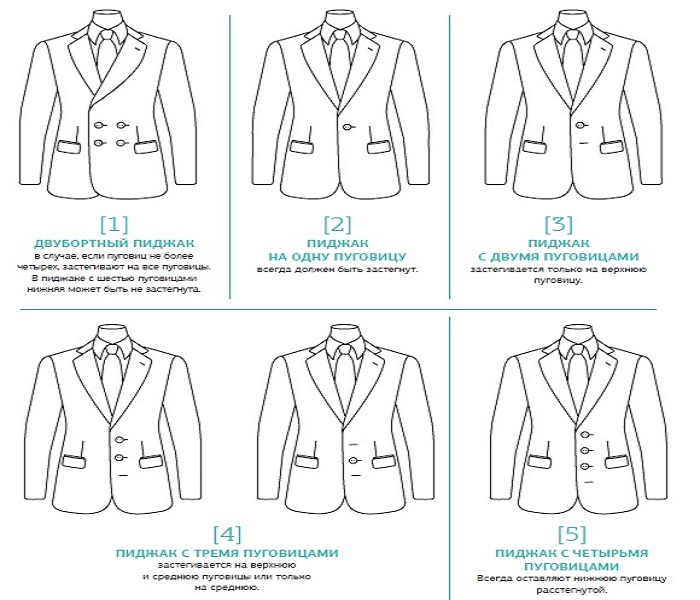 Почему нижняя пуговица на мужском пиджаке должна быть расстегнута - свежие новости на Toplenta по теме Прав