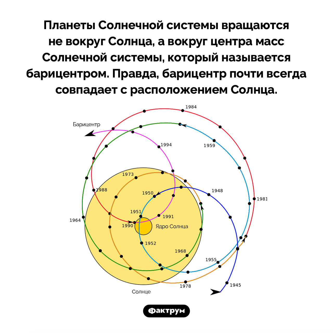 Что такое барицентр - свежие новости на Toplenta по теме Наук