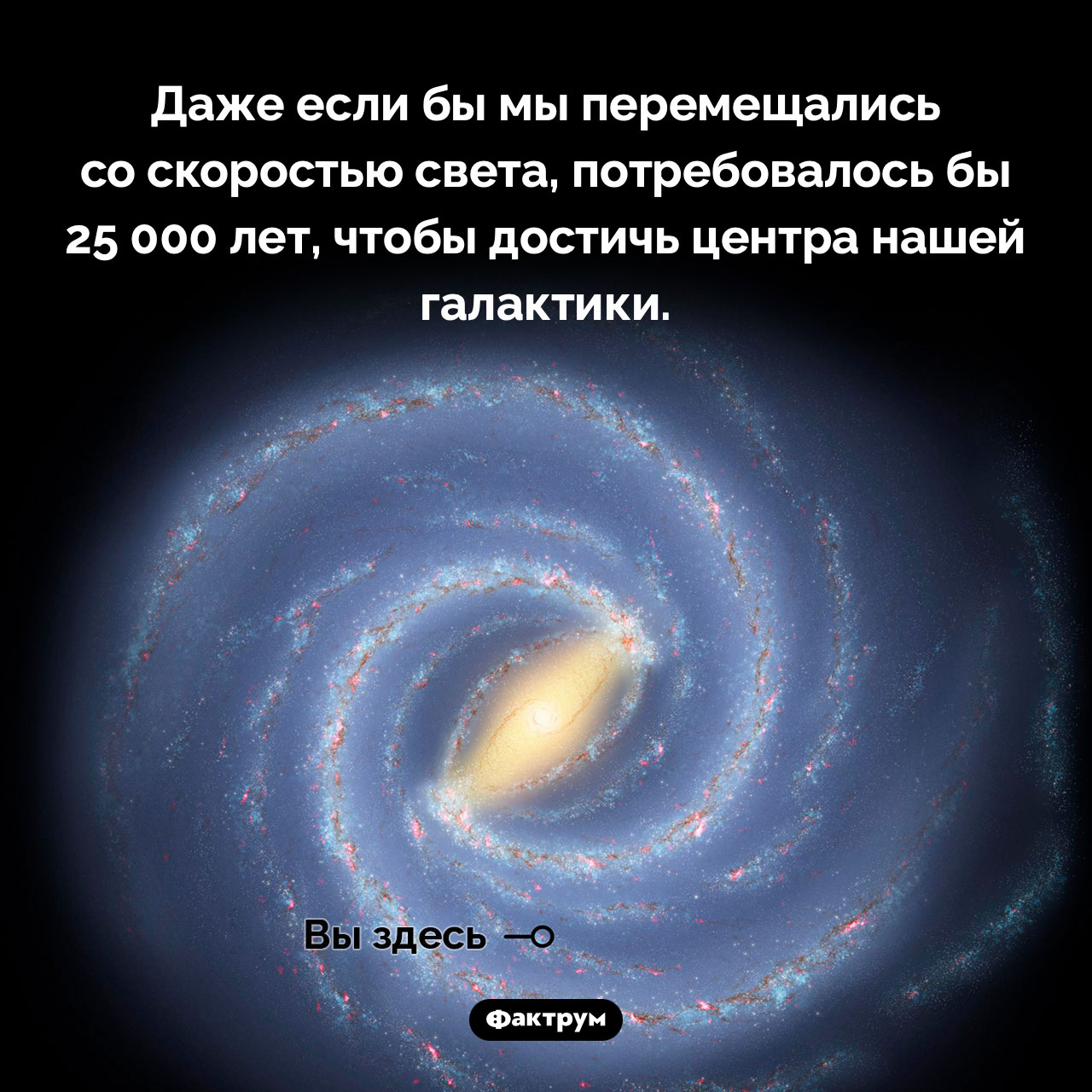 Как далек от нас центр нашей галактики - свежие новости на Toplenta по теме Факты в картинках