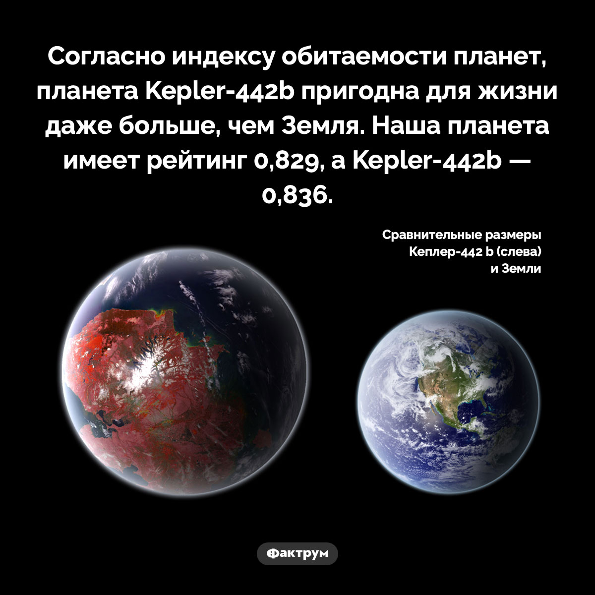 Kepler-442b — лучшая планета для жизни - свежие новости на Toplenta по теме Наук