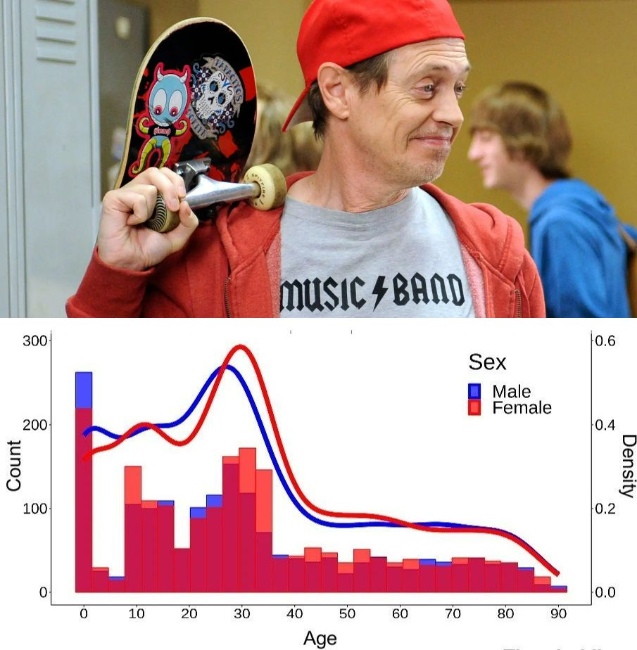 До какого возраста длится подростковый период и когда формируется зрелость? - похожая новость на Toplenta