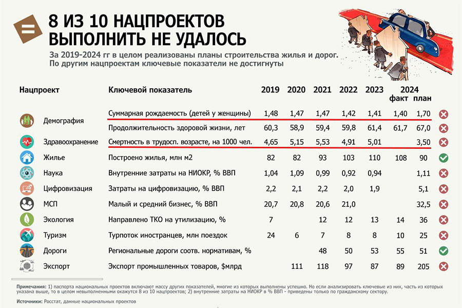 О двойной российской катастрофе… С чем связано? - свежие новости на Toplenta по теме ТАТ