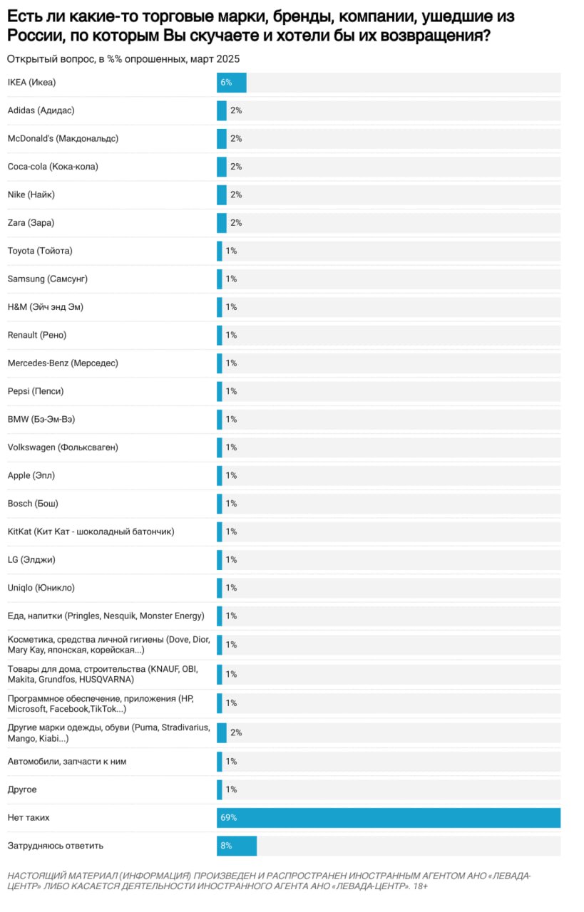 Возвращение ушедших компаний на российский рынок - свежие новости на Toplenta по теме - рынок it