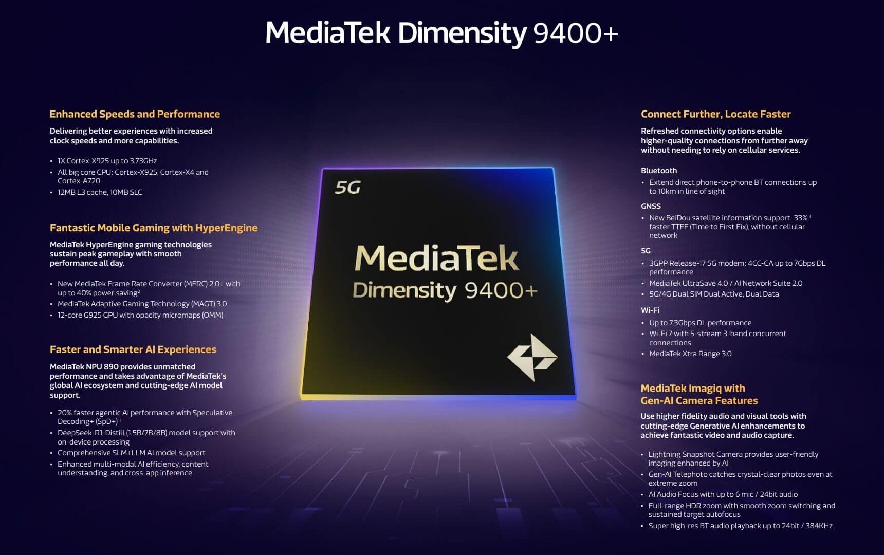 Представлен процессор MediaTek Dimensity 9400+ - свежие новости на Toplenta по теме новости дизайна