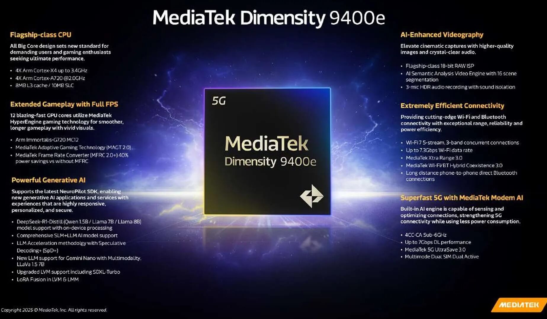 Представлен процессор MediaTek Dimensity 9400e - свежие новости на Toplenta по теме новости дизайна