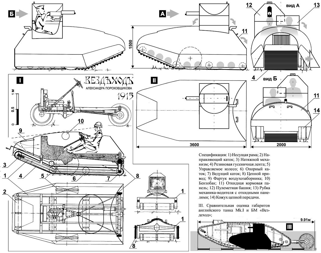 Прототанчик - свежие новости на Toplenta по теме Первая