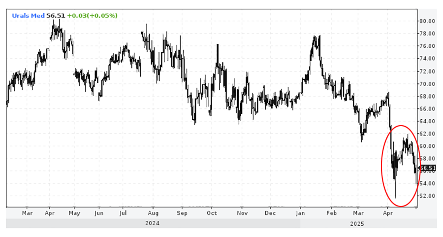 О катастрофе для Путина… Это конец? - свежие новости на Toplenta по теме Джет