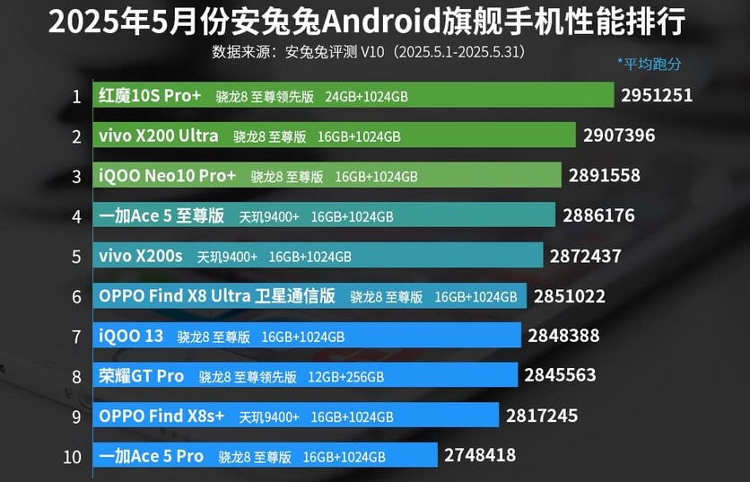 ТОП-10 самых мощных планшетов за май 2025 года - свежие новости на Toplenta по теме новости дизайна