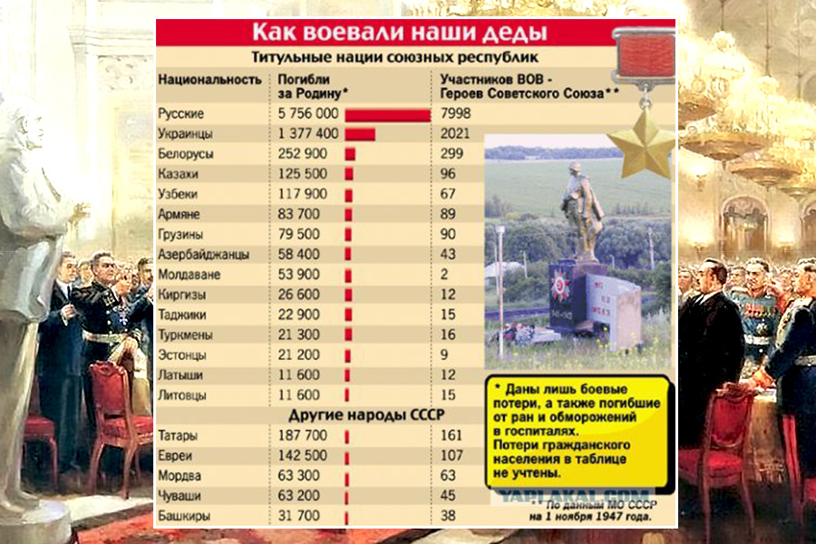 О русском народе… Заслуги забыты? - свежие новости на Toplenta