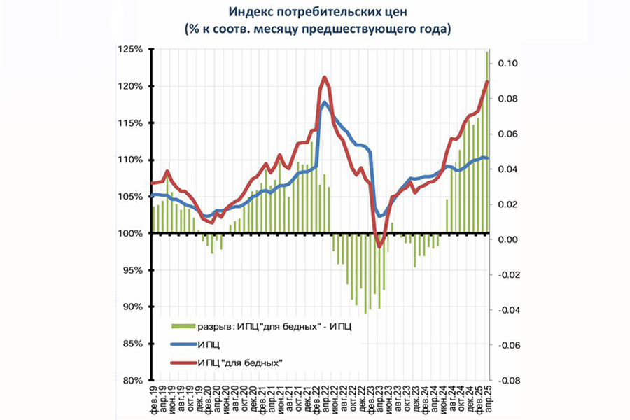 О слезах и стонах в московских магазинах… Катастрофа надвигается? - свежие новости на Toplenta по теме ии