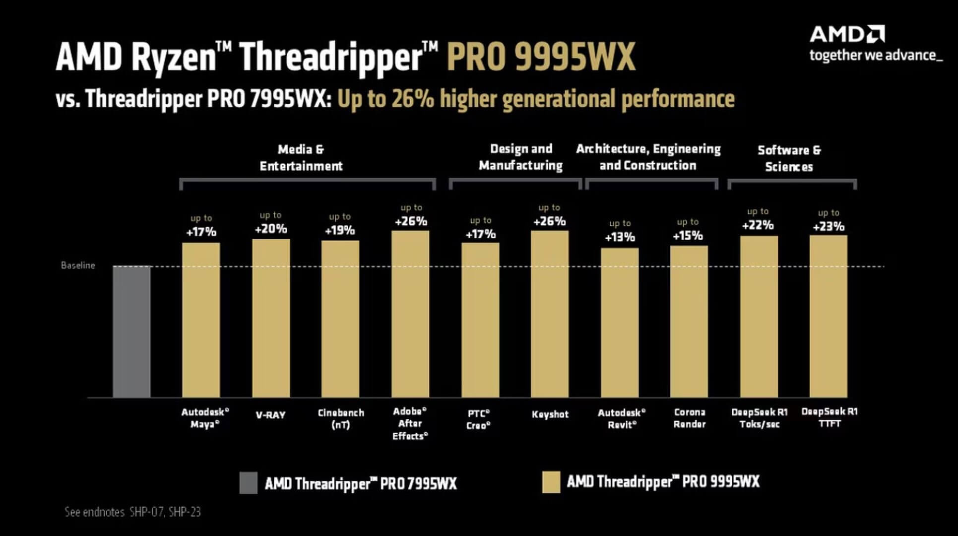 AMD официально представила Threadripper PRO 9995 WX с 96 ядрами за $11 700 - свежие новости на Toplenta