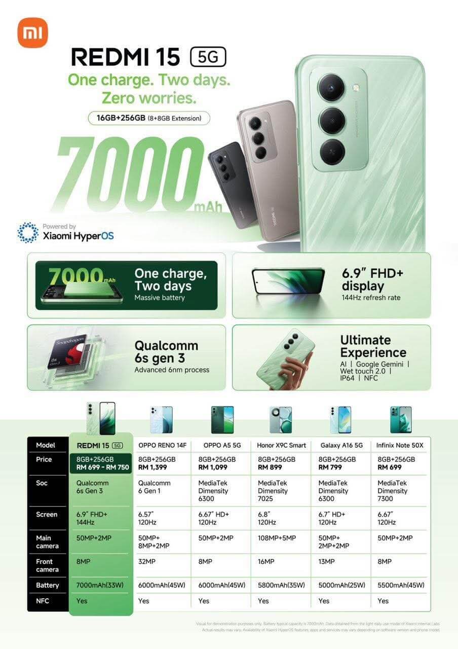 Xiaomi анонсировала Redmi 15 с аккумулятором на 7000 мАч и экраном 144 Гц - свежие новости на Toplenta