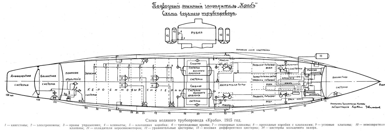 Кусачий краб - свежие новости на Toplenta по теме си