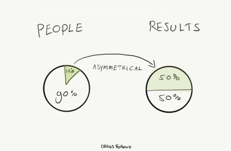 Как с помощью закона Прайса добиться успехов в карьере - свежие новости на Toplenta по теме Психологи