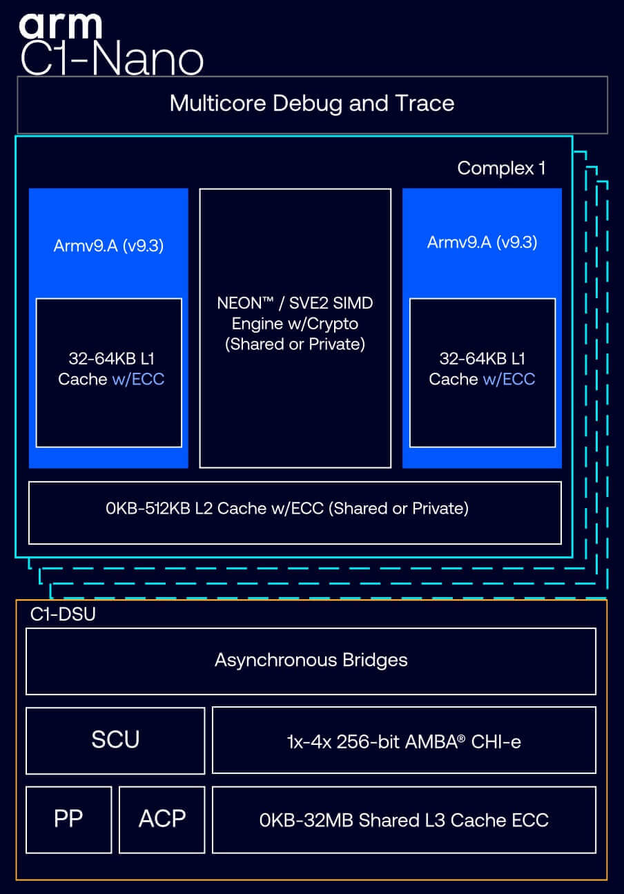 Arm Lumex – новое поколение чипов для смартфонов - свежие новости на Toplenta по теме новости дизайна