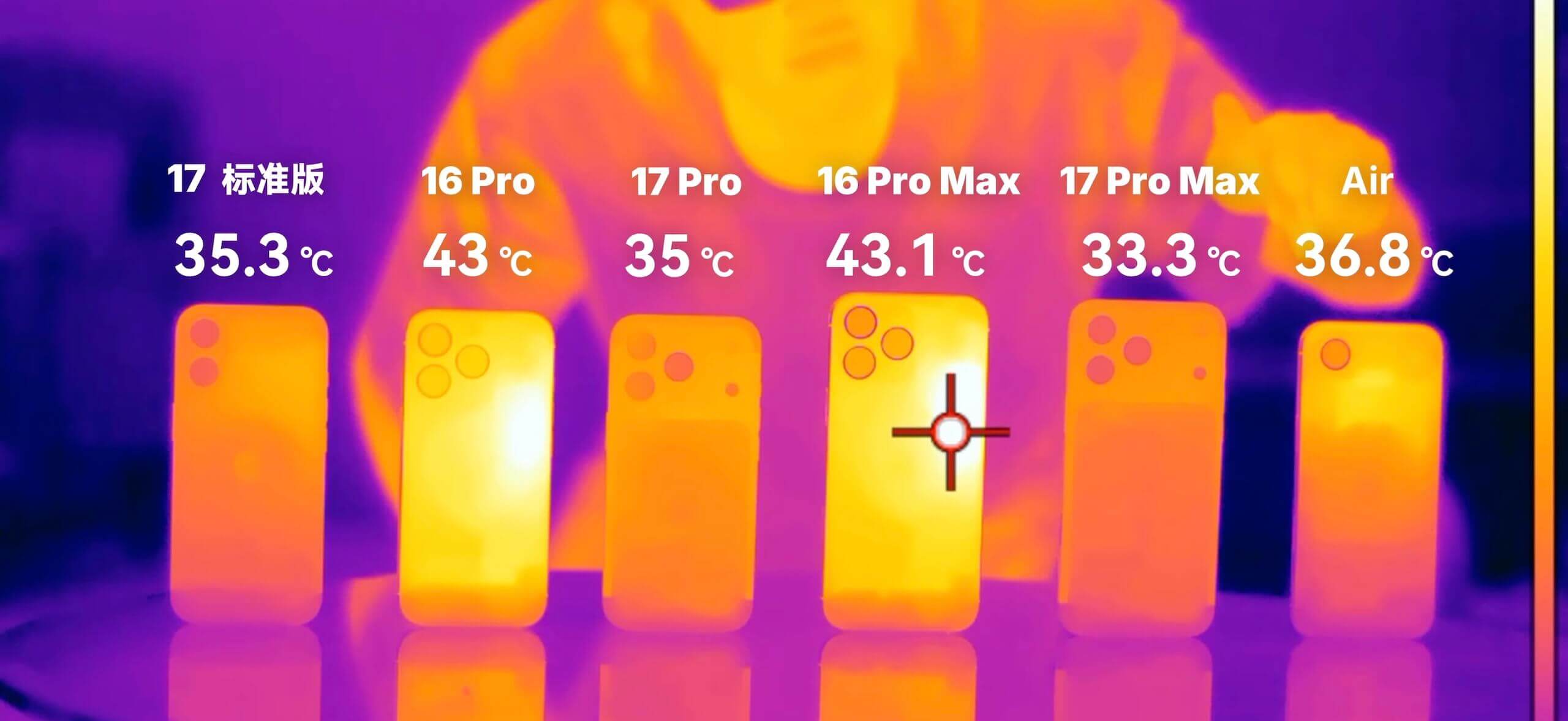 Производительность iPhone 17 Pro Max испытали в играх - свежие новости на Toplenta