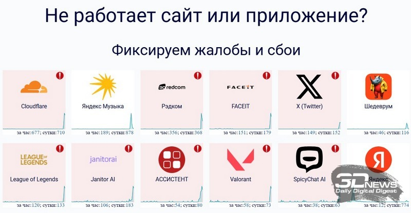 Интернет внезапно засбоил по всему миру — в этом замешана Cloudflare - актуальные новости по теме - новости сети на Toplenta