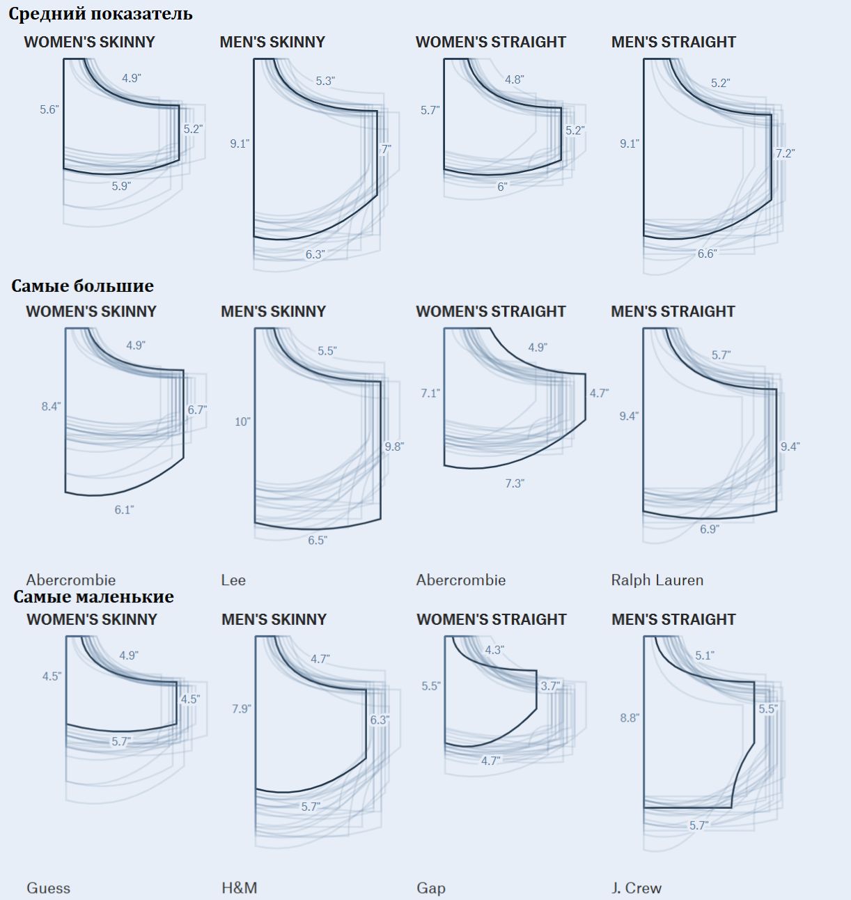 Почему вместимость карманов на женских джинсах значительно меньше, чем на мужских? - свежие новости на Toplenta по теме интерес