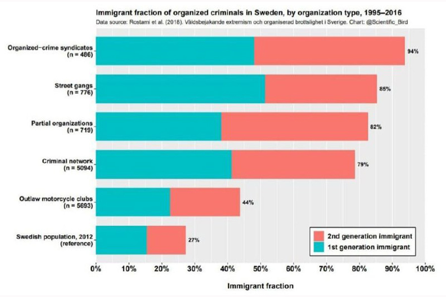 О разных прочих шведах… Доигрались? - похожая новость на Toplenta