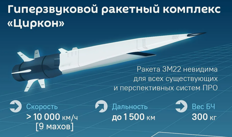 Мониторинговые ресурсы США сообщают о первом массированном применении Россией "Цирконов" - свежие новости на Toplenta по теме Научно производственное объединение