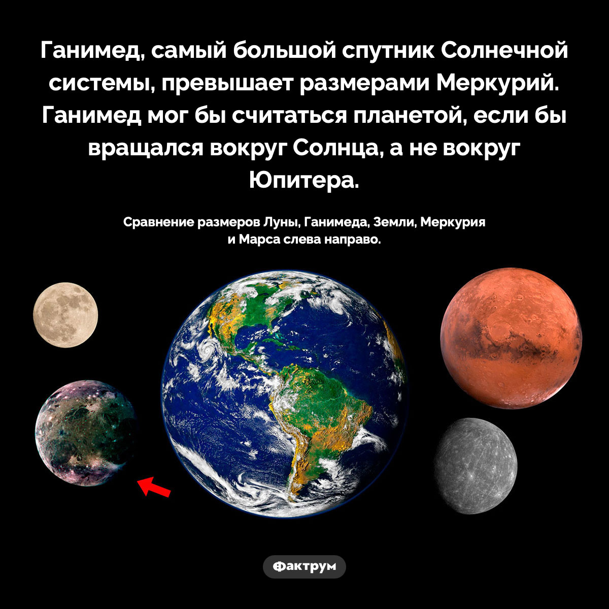 Ганимед, самый большой спутник Солнечной системы, превышает размерами Меркурий - свежие новости на Toplenta по теме Спутники