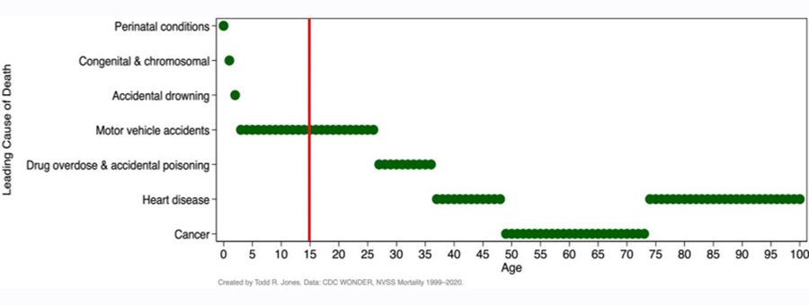 О страшной тяЖЕСТИ детства… Почему они умирают? - свежие новости на Toplenta